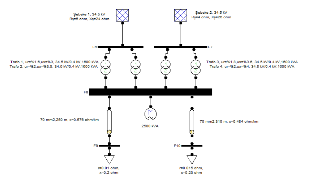 Solved A Three phase Fault Occurs In The F8 Busbar As Given Chegg