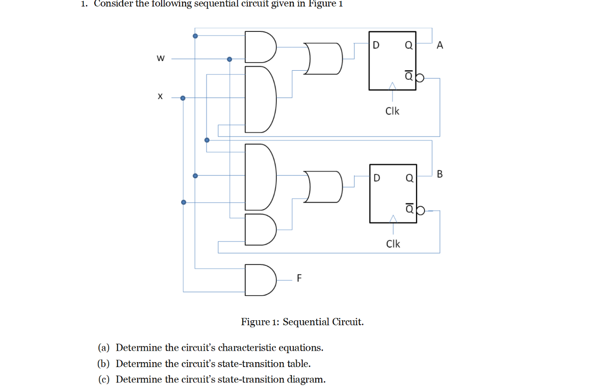 Solved 1. Consider The Following Sequential Circuit Given In | Chegg.com