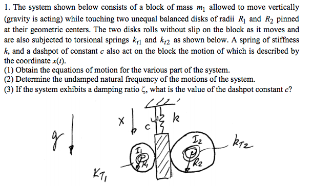 Solved 1. The system shown below consists of a block of mass | Chegg.com