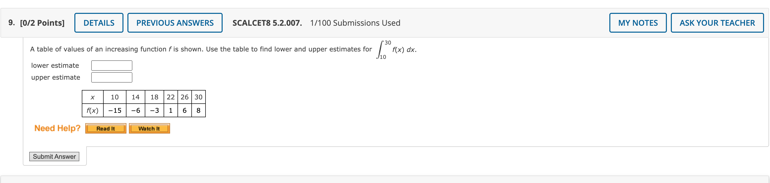 Solved 9. [0/2 Points] DETAILS PREVIOUS ANSWERS SCALCET8 | Chegg.com