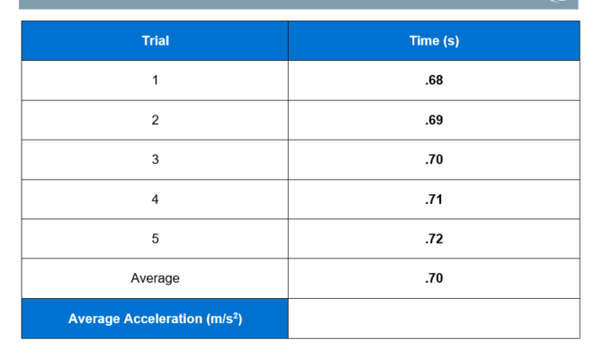 Solved How do i find the Average Acceleration (m/s2) Height | Chegg.com