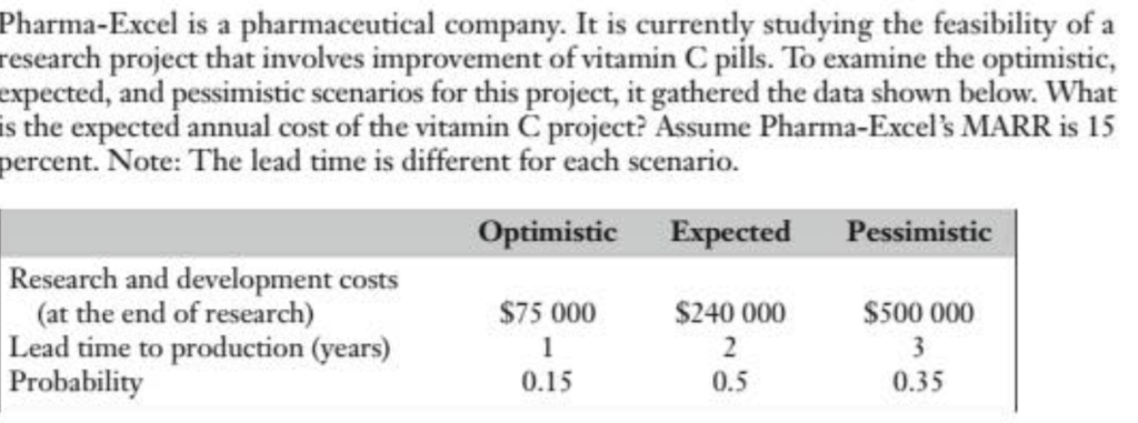 Solved Pharma-Excel is a pharmaceutical company. It is | Chegg.com