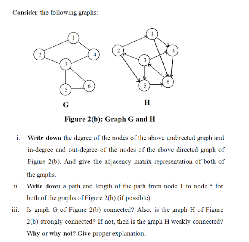 Solved Consider the following graphs: 1 2 3 3 6 5 5 H Figure | Chegg.com
