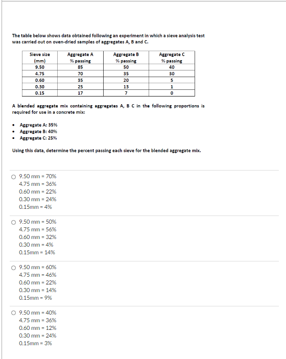 Solved The Table Below Shows Data Obtained Following An | Chegg.com