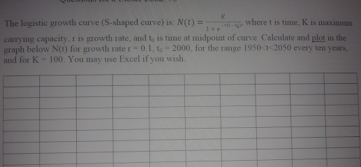 Solved The logistic growth curve (S-shaped curve) is: | Chegg.com