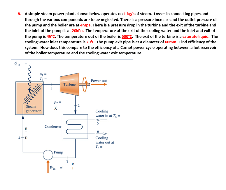 Solved 8. A Simple Steam Power Plant, Shown Below Operates | Chegg.com