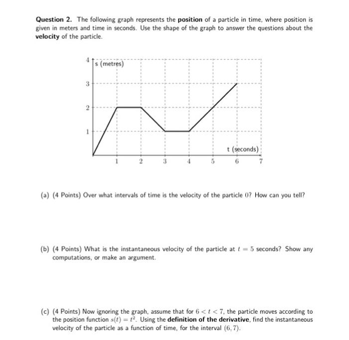 Solved Question 2. The following graph represents the | Chegg.com