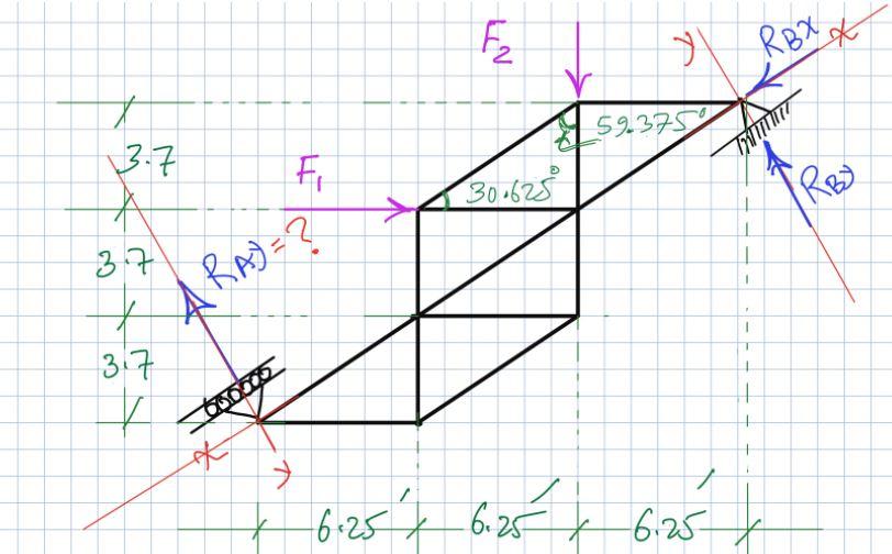 Solved Calculate the reaction RAy in kip, given: F1 = 29.00 | Chegg.com