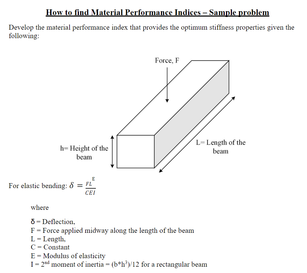 How to find Material Performance Indices-Sample problem
Develop the material performance index that provides the optimum stif