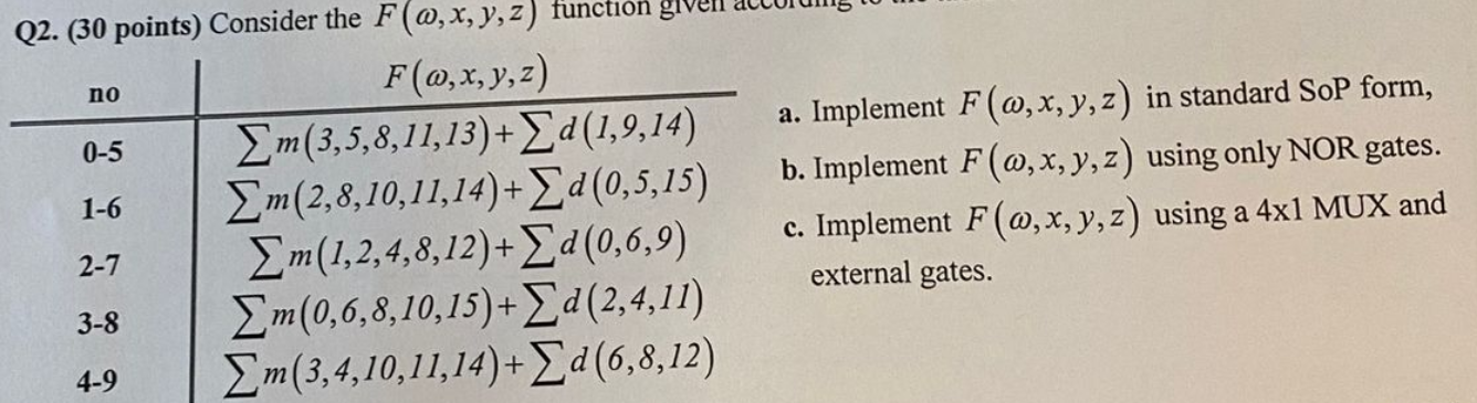 Solved Q Points Consider The F X Y Z Functiona Chegg Com