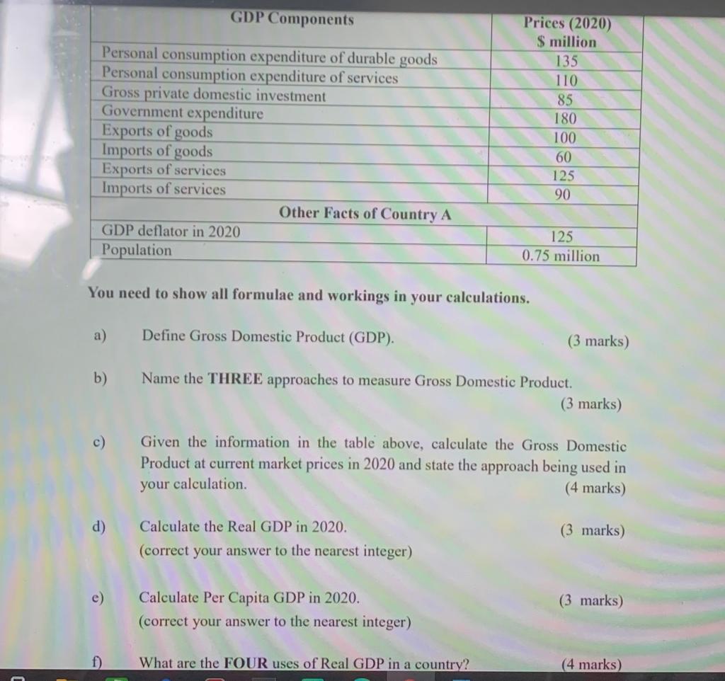 solved-gdp-components-personal-consumption-expenditure-of-chegg