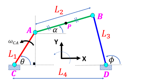 Solved Here are 2 sets of 3 plots of a 4 bar system.a) | Chegg.com