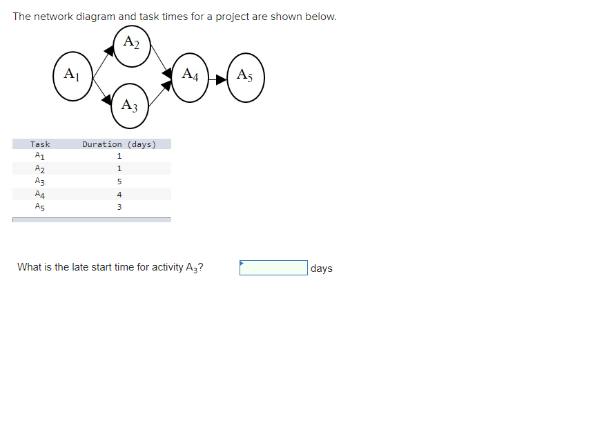 Solved The network diagram and task times for a project are | Chegg.com