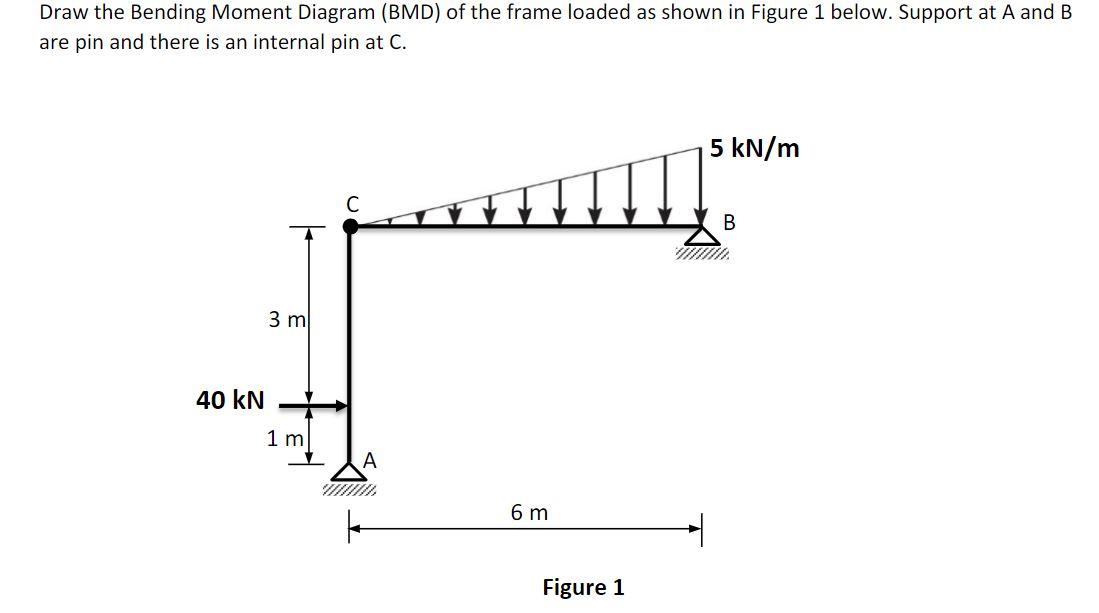 Draw the Bending Moment Diagram (BMD) of the frame loaded as shown in Figure 1 below. Support at A and B
are pin and there is
