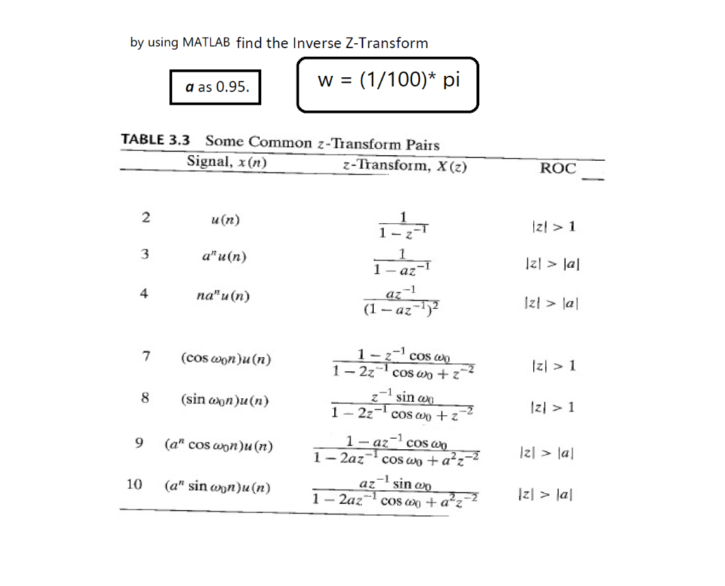 Solved By Using MATLAB Find The Inverse Z-Transform | Chegg.com