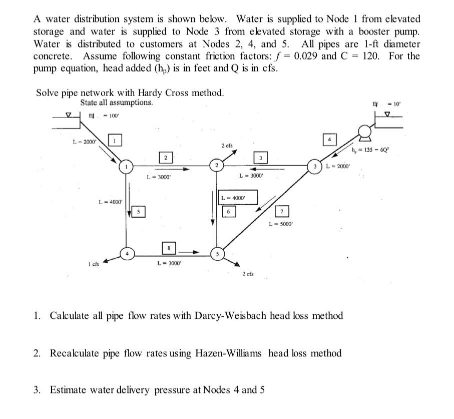 A Water Distribution System Is Shown Below. Water Is | Chegg.com