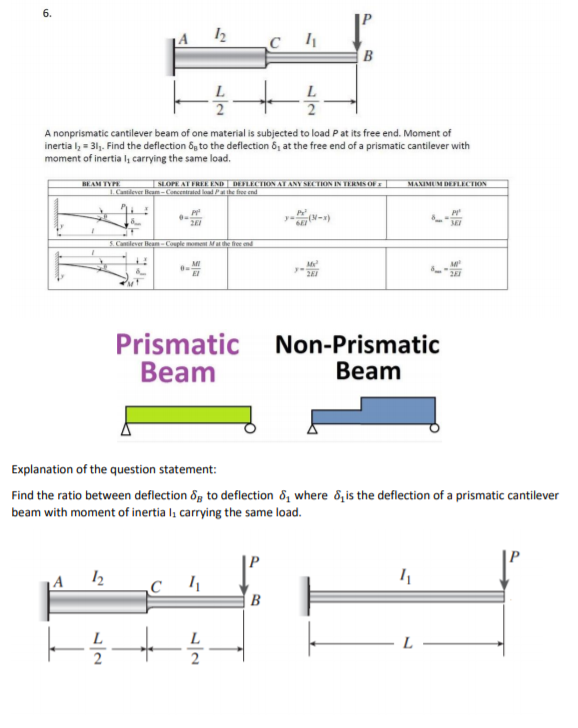Solved 6. В L A nonprismatic cantilever beam of one material | Chegg.com