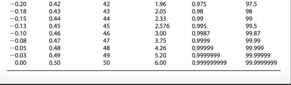 solved-table-8-1-proportions-and-percentiles-for-standard-chegg