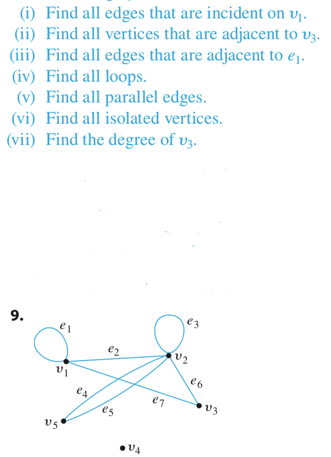 Solved (i) Find all edges that are incident on v1. (ii) Find | Chegg.com