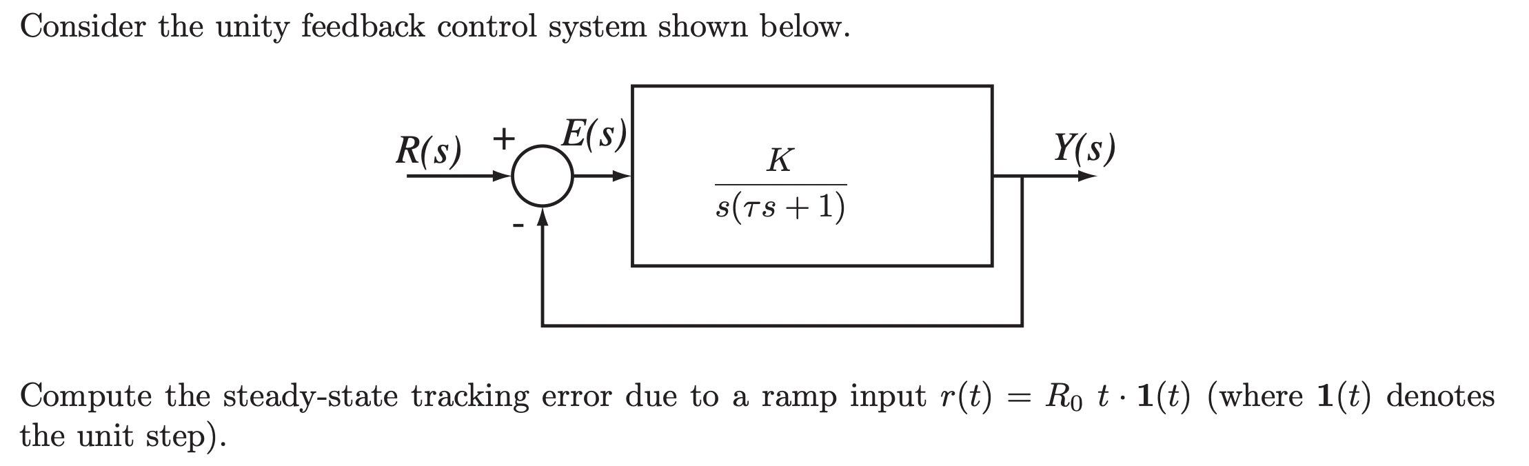 Solved Consider the unity feedback control system shown | Chegg.com