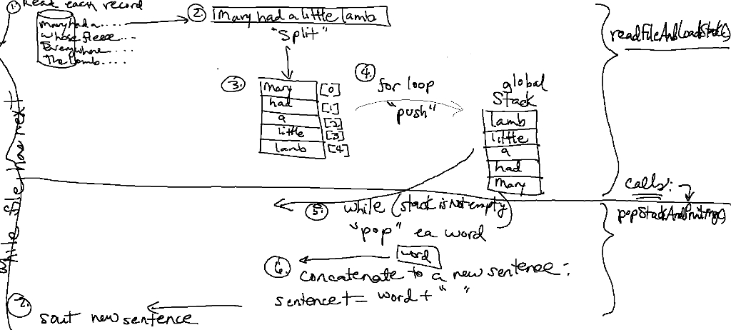 *linkedlist java Use a Stack to solve the following | Chegg.com
