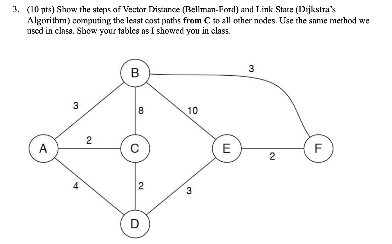 Solved (10 pts) Show the steps of Vector Distance | Chegg.com