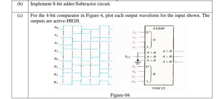 Solved (b) Implement 8-bit adder/Subtractor circuit. (c) For | Chegg.com