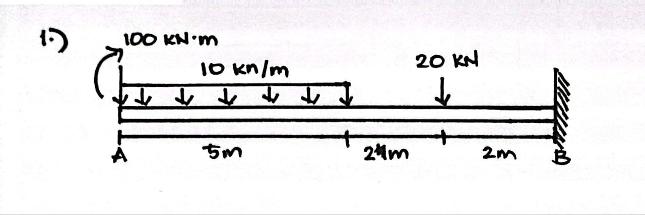 Solved Determine The Displacement At B And Slope At B Of The | Chegg.com