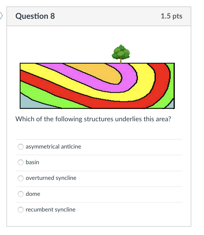 Solved Question 10 3 pts Based on this map figure: Location | Chegg.com