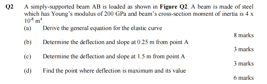 Solved Q2 A simply-supported beam AB is loaded as shown in | Chegg.com