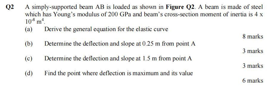 Solved Q2 A Simply-supported Beam AB Is Loaded As Shown In | Chegg.com