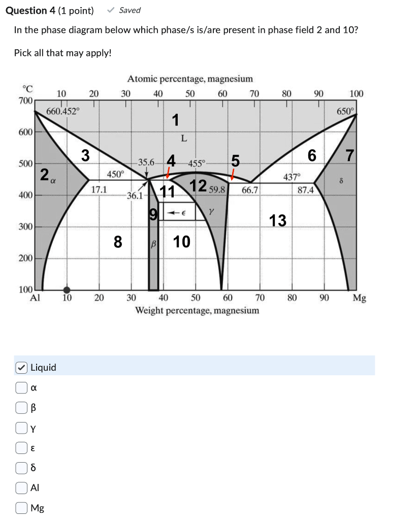 Solved In the phase diagram below which phase/s is/are | Chegg.com