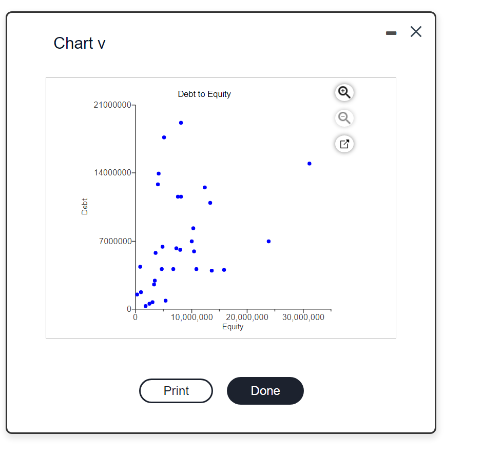 Solved Identify The Charts That Would Be Useful In A | Chegg.com