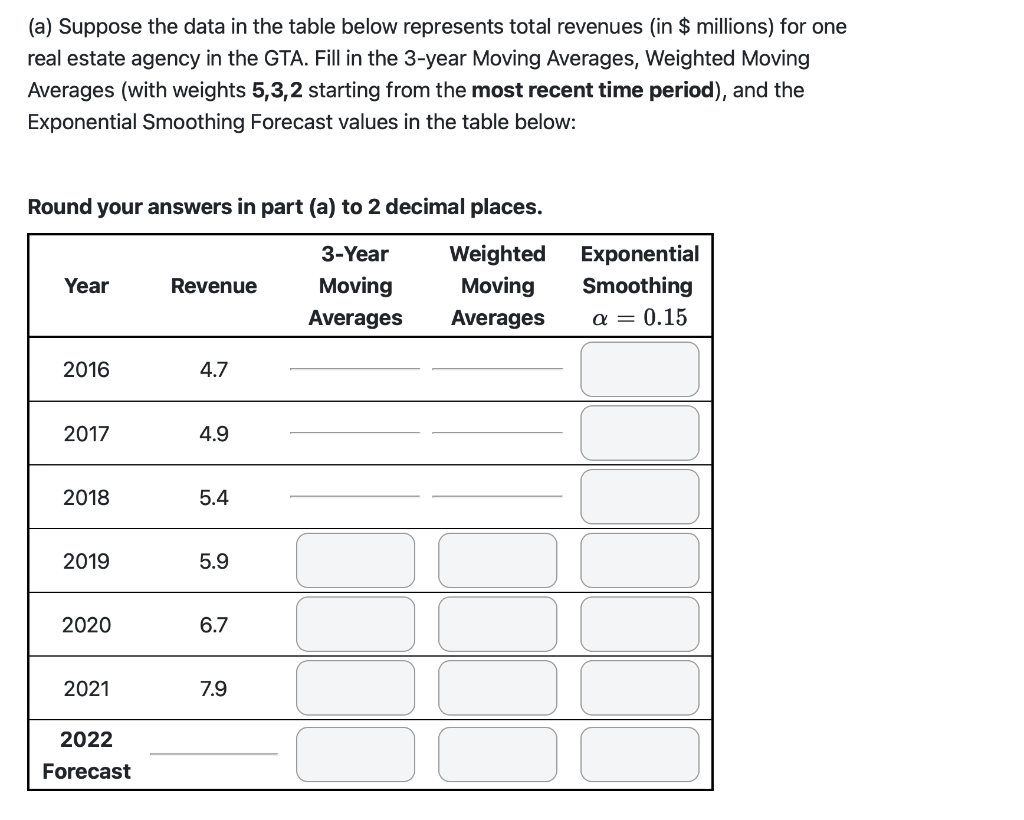 Solved Suppose the data in the table below represents total | Chegg.com