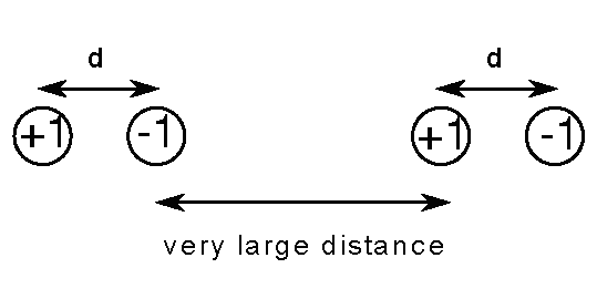 Point Charge Interactions Graph Solved Energy of Interaction of Point Charges Coulomb's | Chegg.com