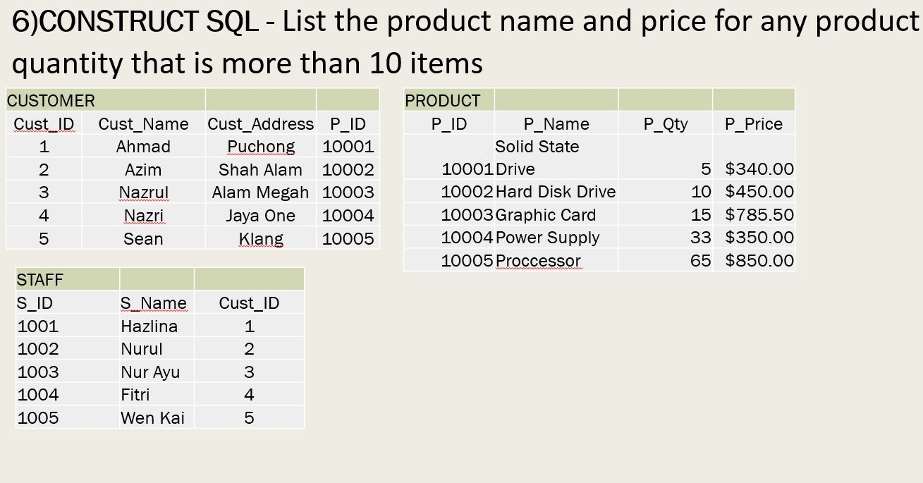 Solved 6)CONSTRUCT SQL - List the product name and price for | Chegg.com