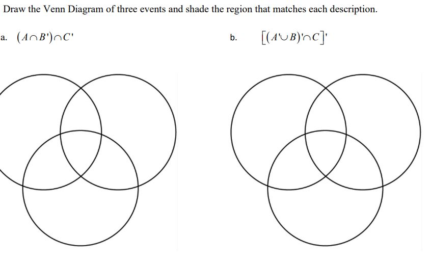 Solved Draw The Venn Diagram Of Three Events And Shade The | Chegg.com