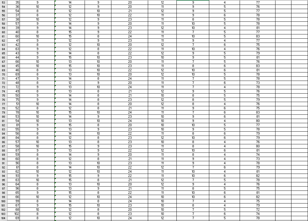 Solved You have been provided with data representing the | Chegg.com