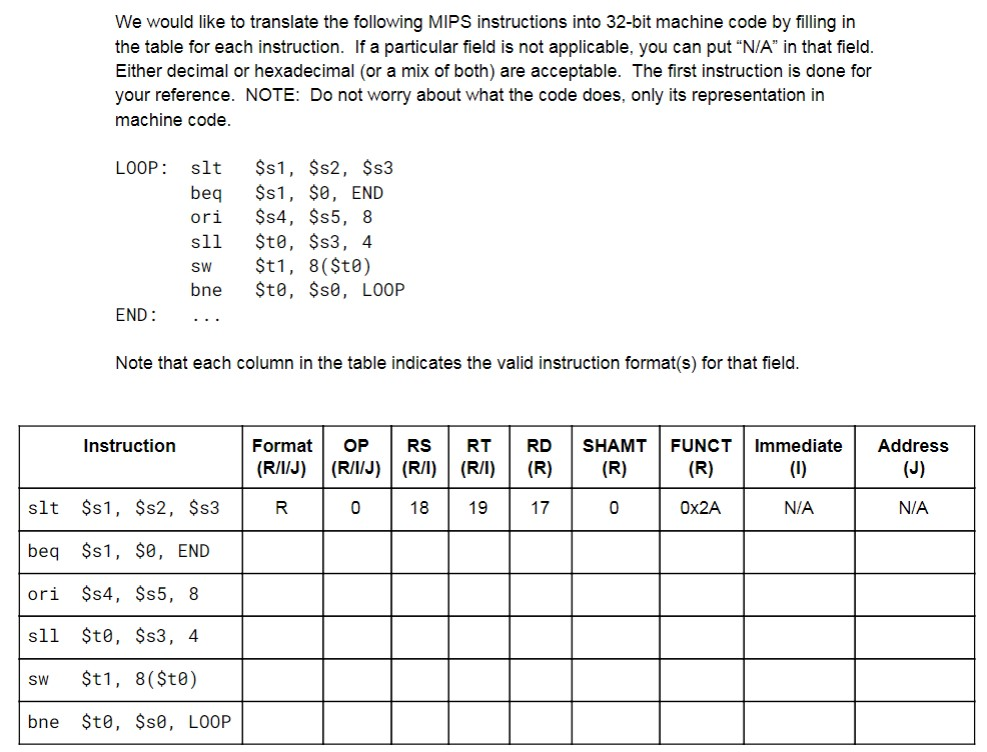 Solved We would like to translate the following MIPS | Chegg.com