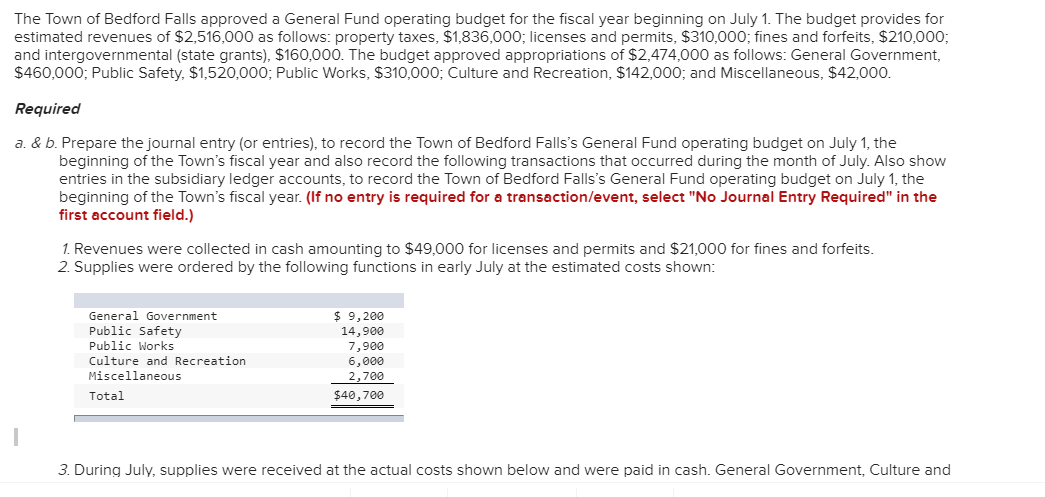 The Town Of Bedford Falls Approved A General Fund | Chegg.com