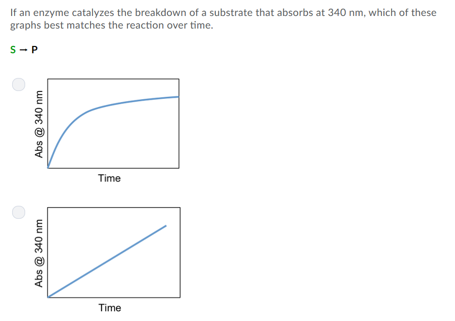 Solved If an enzyme catalyzes the breakdown of a substrate | Chegg.com