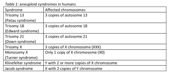 Solved o Click on the textbox next to each chromosome and | Chegg.com