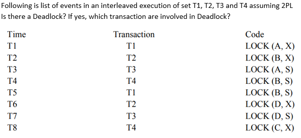Solved Following Is List Of Events In An Interleaved Chegg