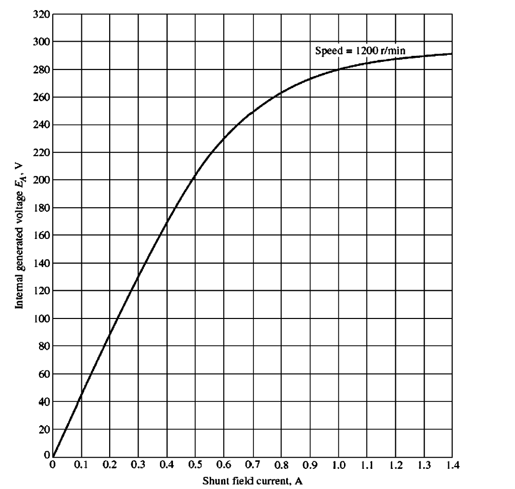 solved-problems-9-1-to-9-12-refer-to-the-following-dc-motor-chegg