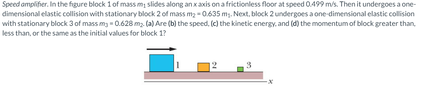 Solved Speed amplifier. In the figure block 1 of mass m1 | Chegg.com