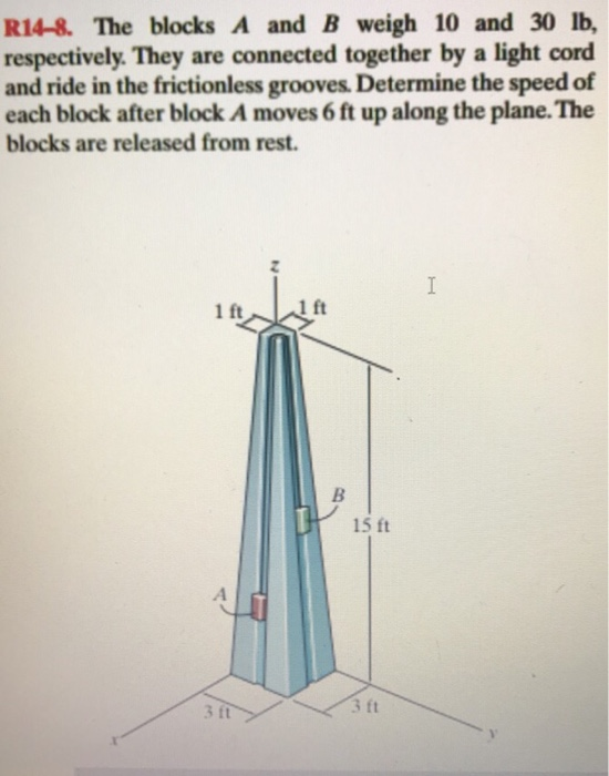 Solved R144、 The Blocks A And B Weigh 10 And 30 Lb. | Chegg.com