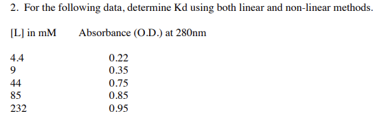 I really need help with these kinds of problems. We | Chegg.com