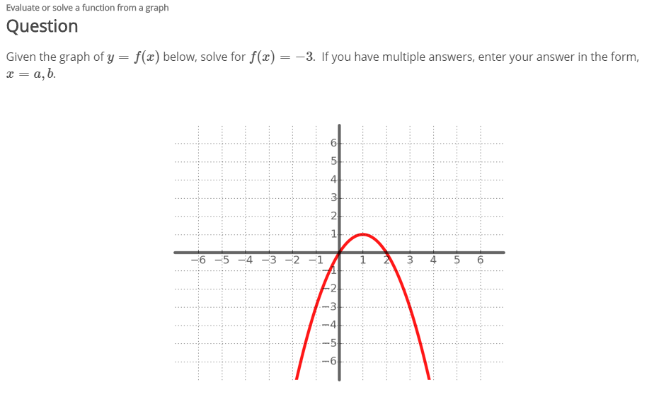 Given The Graph Of Y F X Below Solve For F X 3 Chegg Com