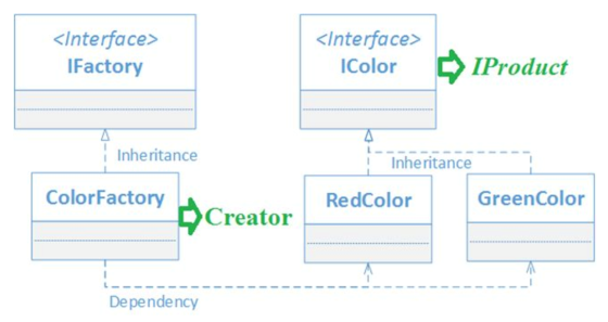 Solved Implement and show the java code for only the | Chegg.com