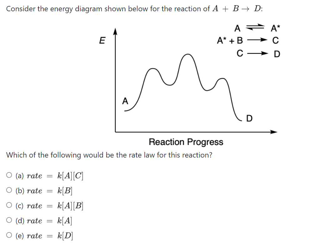 Solved Consider the energy diagram shown below for the | Chegg.com